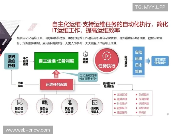 体育设施数字化管理现阶段降低人力依赖与运维成本